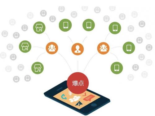 都兰为什么越来越多的企业通过软文营销来引流